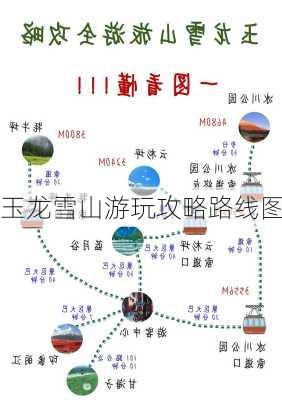 玉龙雪山游玩攻略路线图